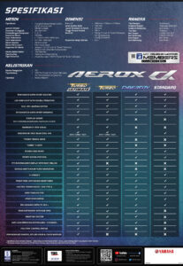 Aerox Alpha Banjarnegara